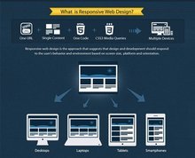 響應(yīng)式網(wǎng)頁(yè)設(shè)計(jì)
